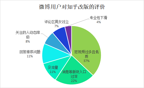 产品经理，产品经理网站